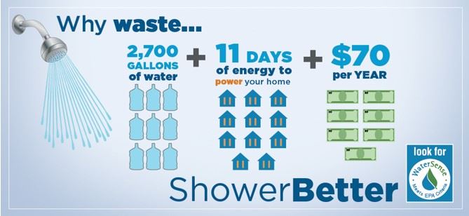 Shower Better Banner