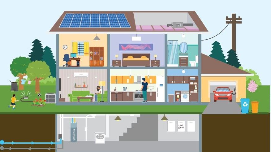 Sustainable Home Now (2)