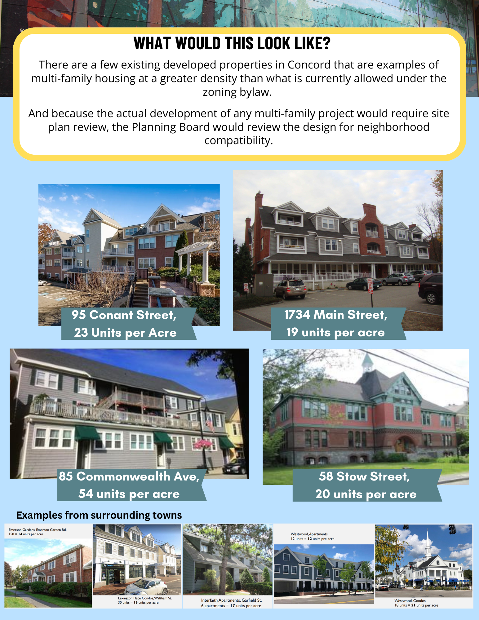 Housing type examples, 15 units per acre