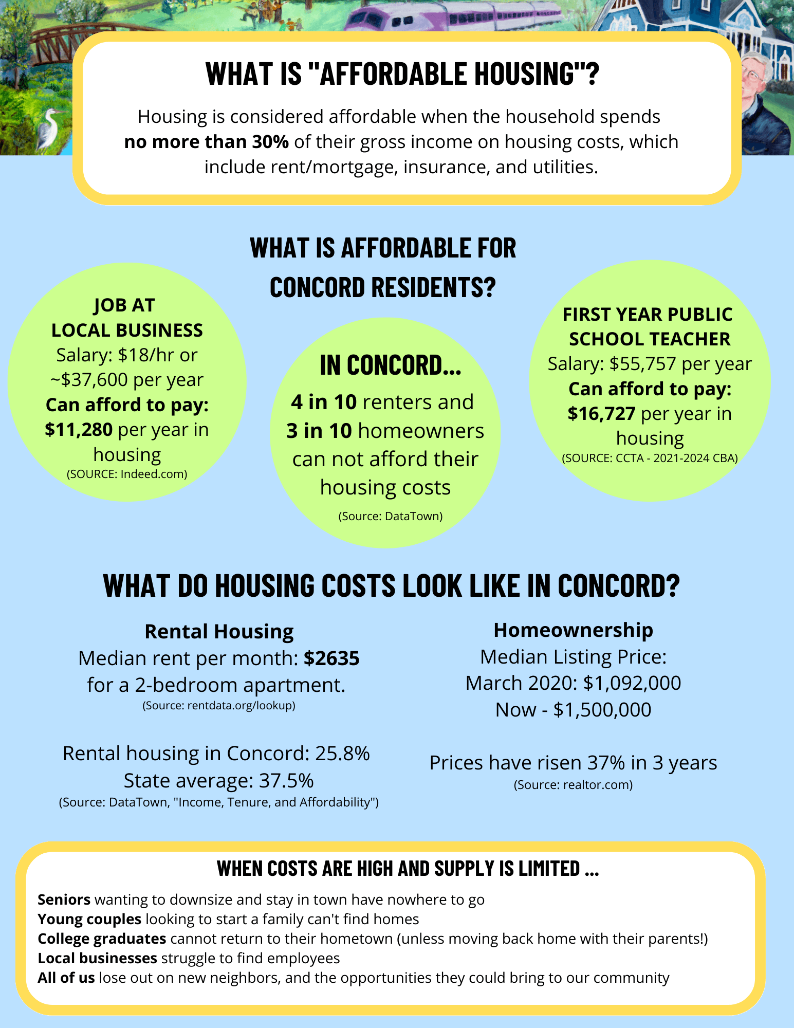 what is affordable housing? Shows what is affordable for various people in town