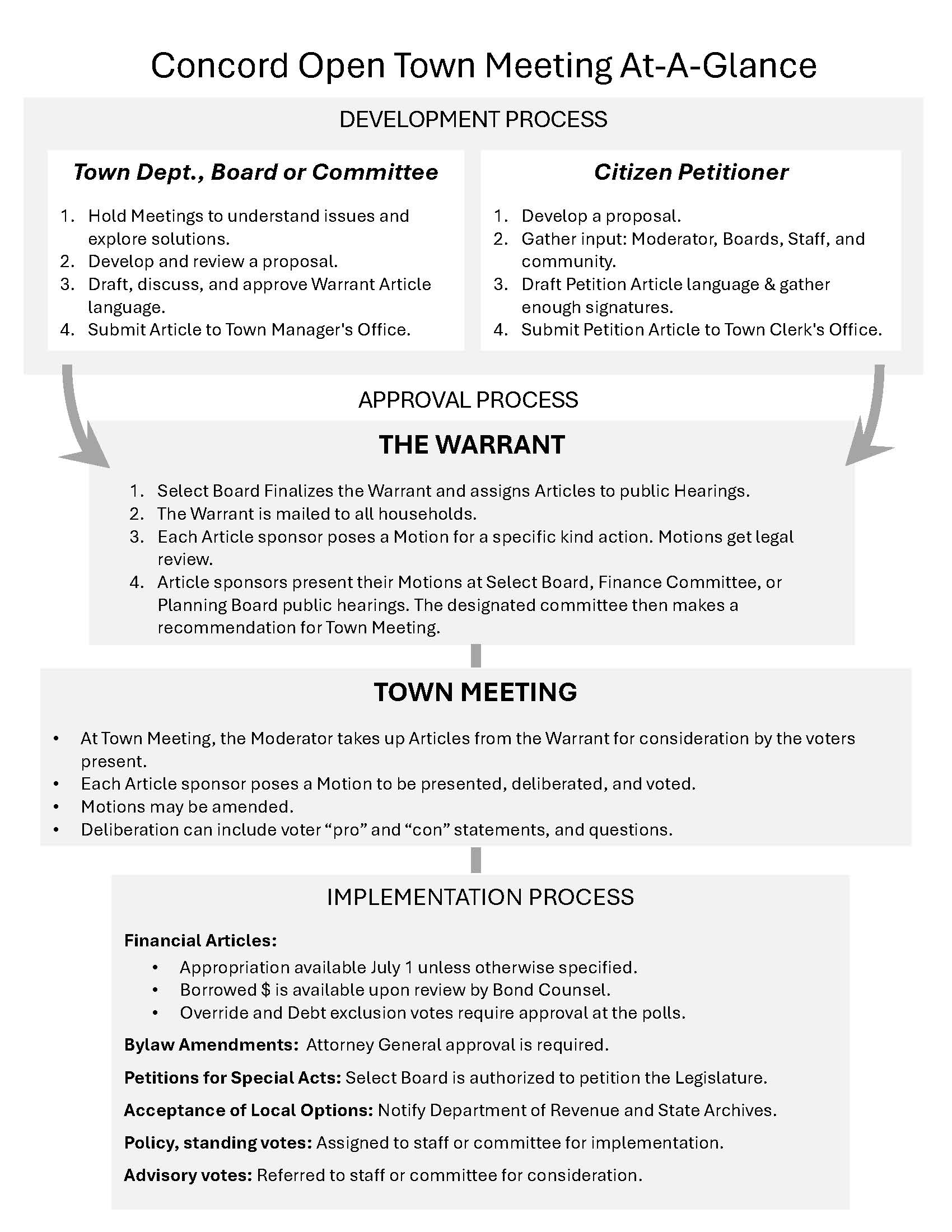 2025 - ATM At a Glance