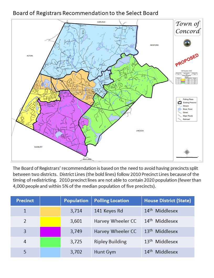 Registrars Recommendation November 2021 (002)