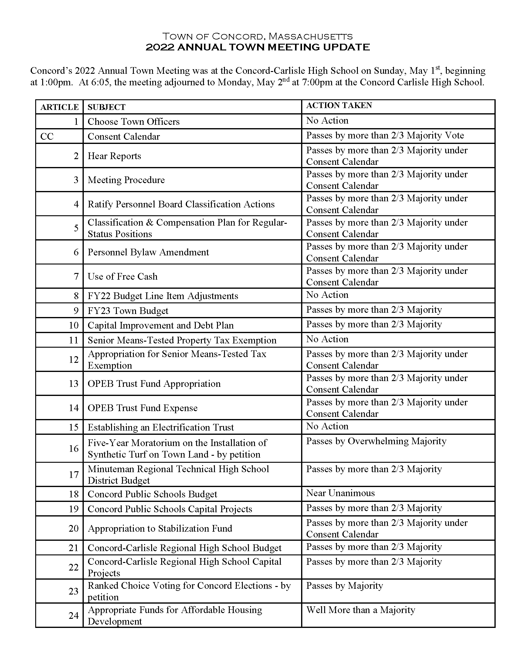 2022 Town Meeting Update Page 1