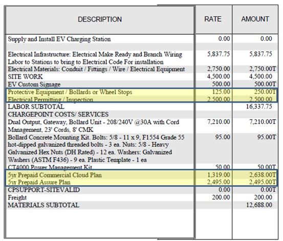 Comm Charging Station Itemized Estimate Example 2022