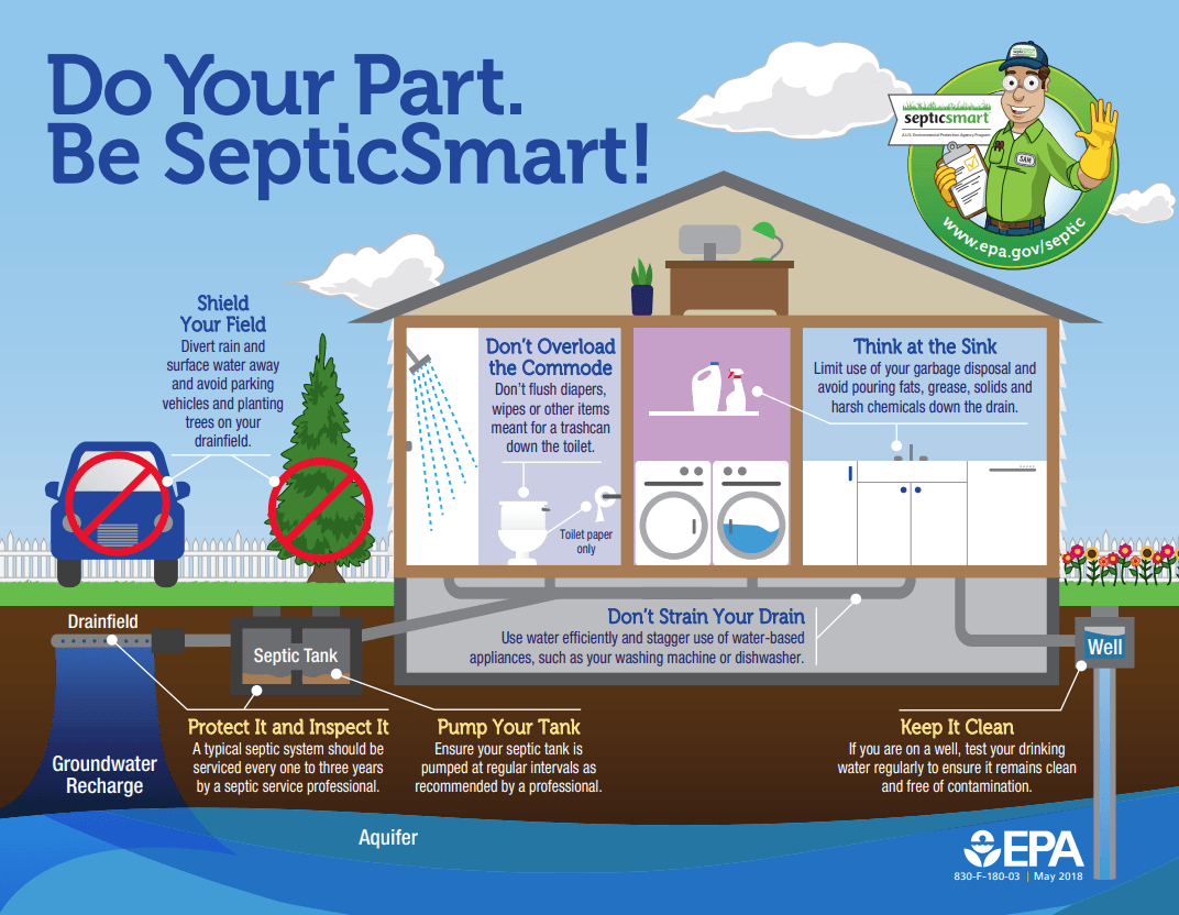 septic