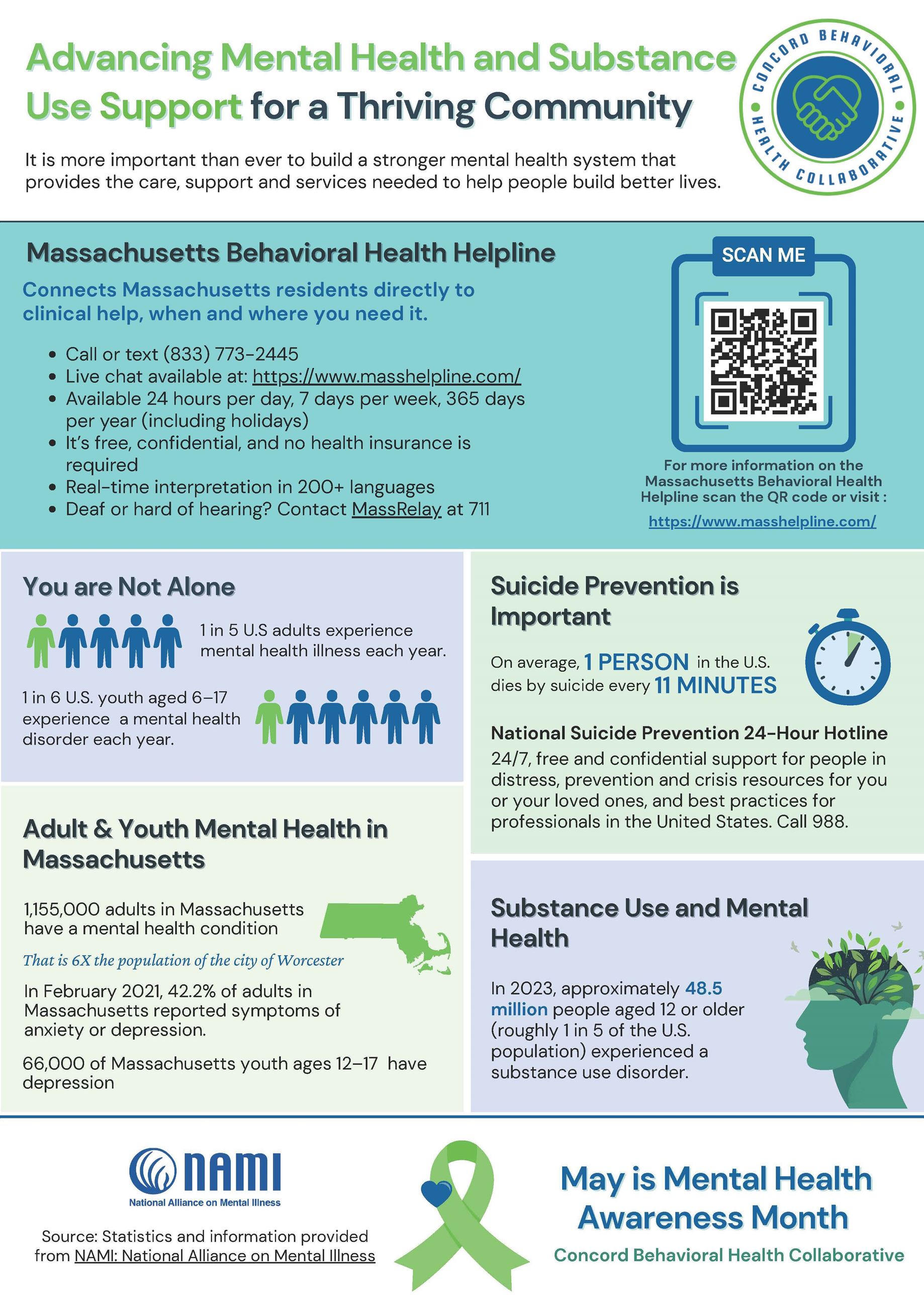 Concord Mental Health Awareness Month flyer