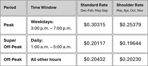 TOD Rate Table